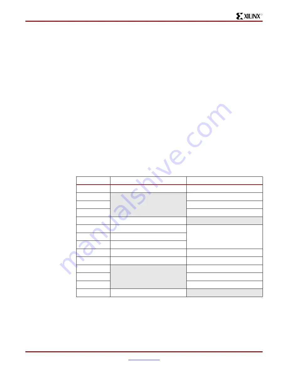 Xilinx Virtex-II Pro PPC405 Скачать руководство пользователя страница 547