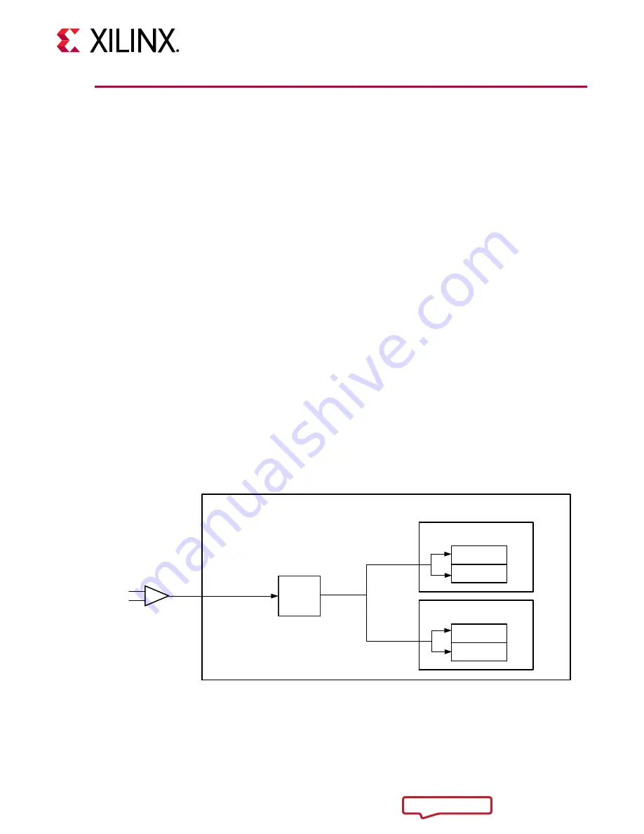 Xilinx Virtex UltraScale+ FPGAs Скачать руководство пользователя страница 11