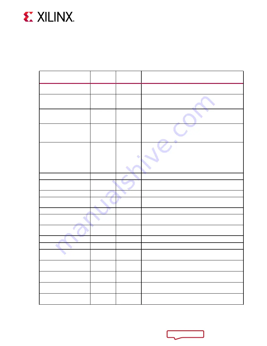Xilinx Virtex UltraScale+ FPGAs User Manual Download Page 21