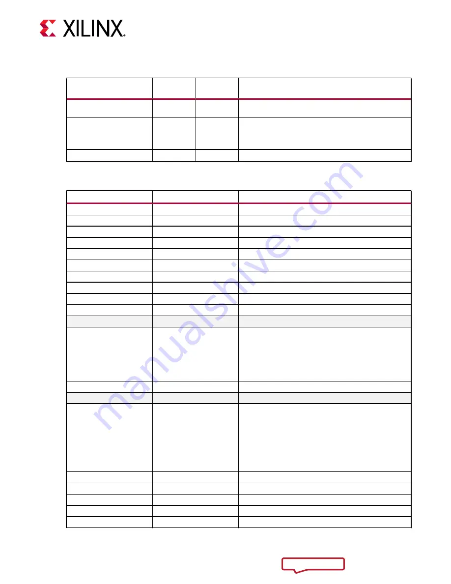 Xilinx Virtex UltraScale+ FPGAs Скачать руководство пользователя страница 22