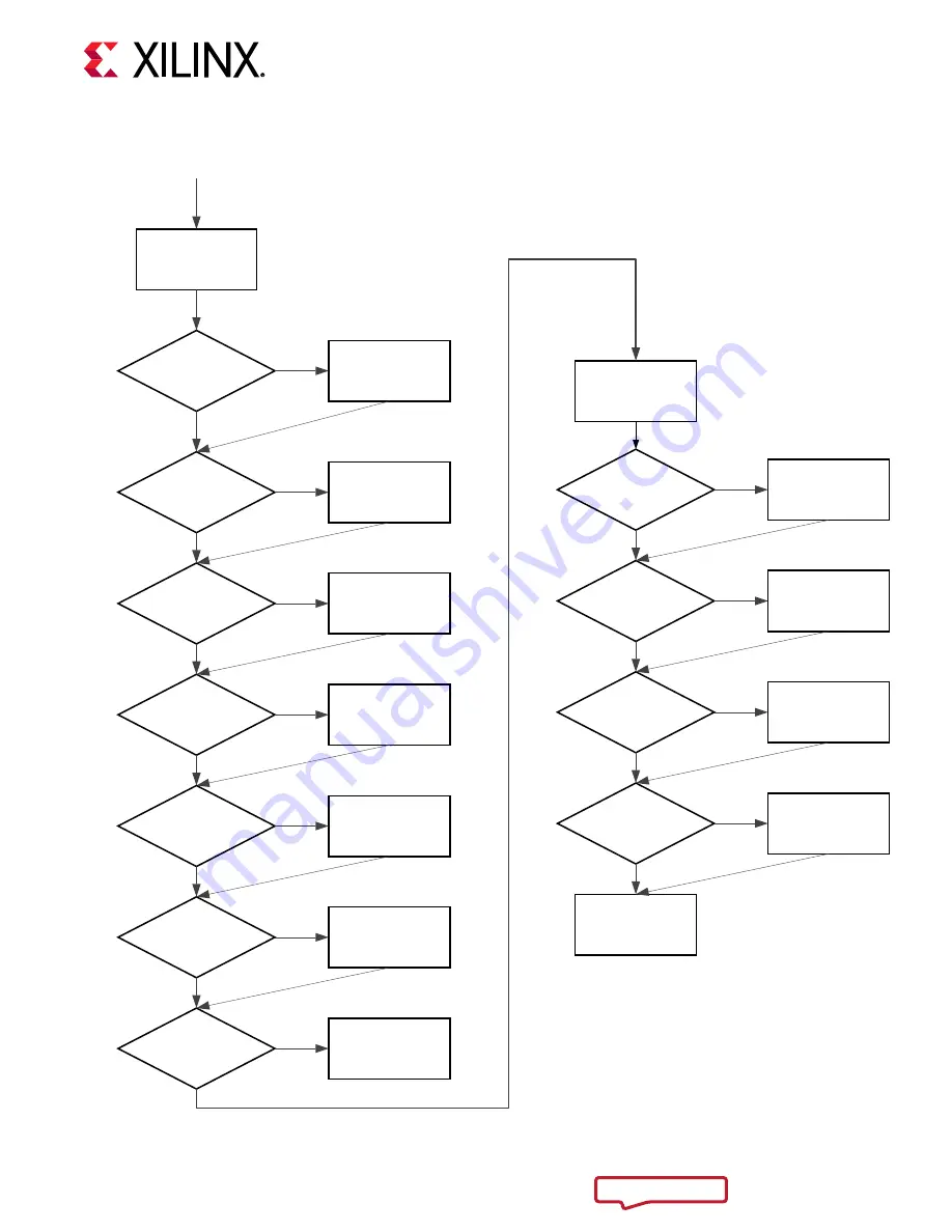 Xilinx Virtex UltraScale+ FPGAs Скачать руководство пользователя страница 35