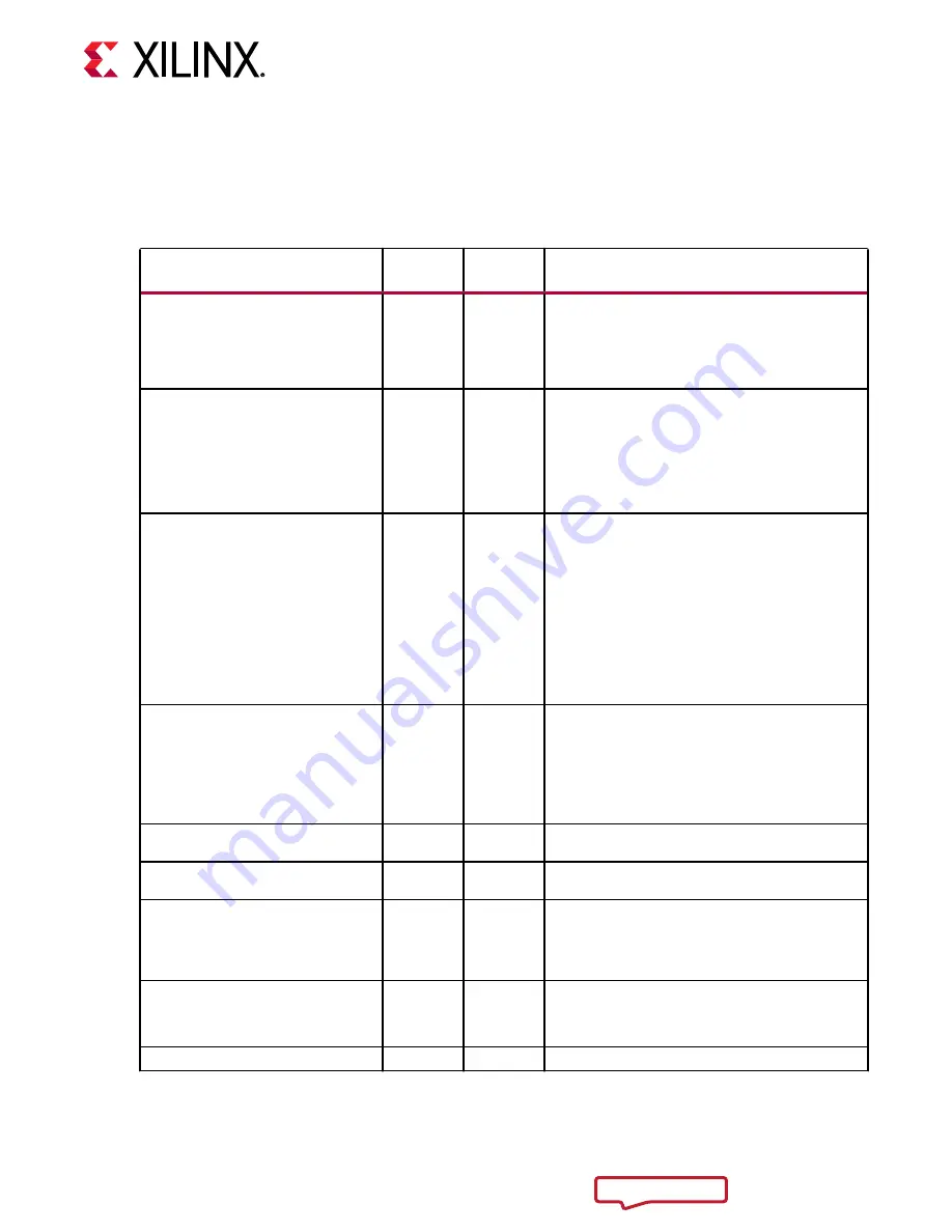 Xilinx Virtex UltraScale+ FPGAs User Manual Download Page 36