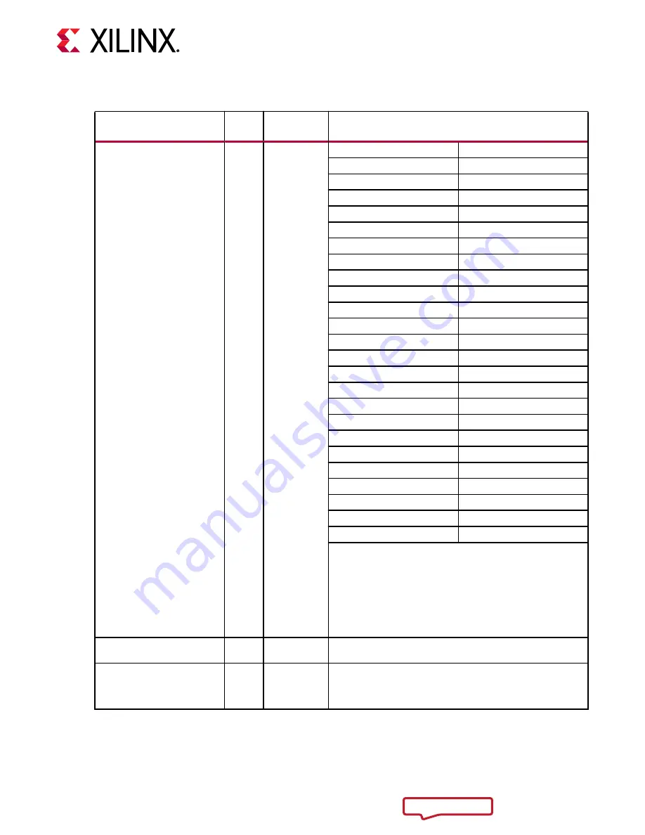 Xilinx Virtex UltraScale+ FPGAs Скачать руководство пользователя страница 79
