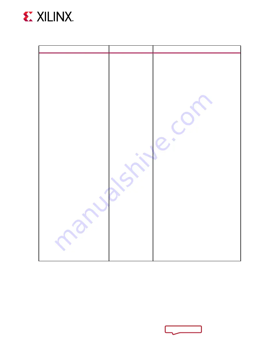 Xilinx Virtex UltraScale+ FPGAs Скачать руководство пользователя страница 97