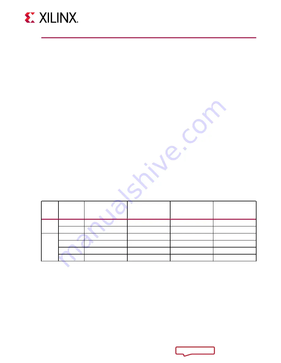 Xilinx Virtex UltraScale+ FPGAs Скачать руководство пользователя страница 113