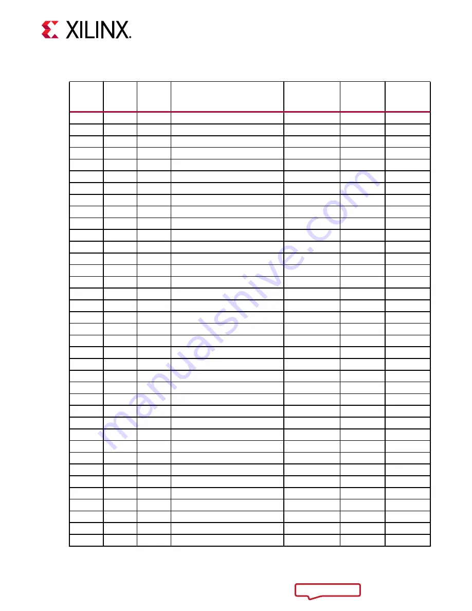 Xilinx Virtex UltraScale+ FPGAs Скачать руководство пользователя страница 134