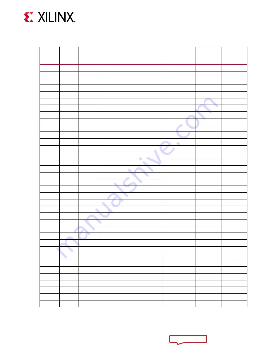 Xilinx Virtex UltraScale+ FPGAs Скачать руководство пользователя страница 142