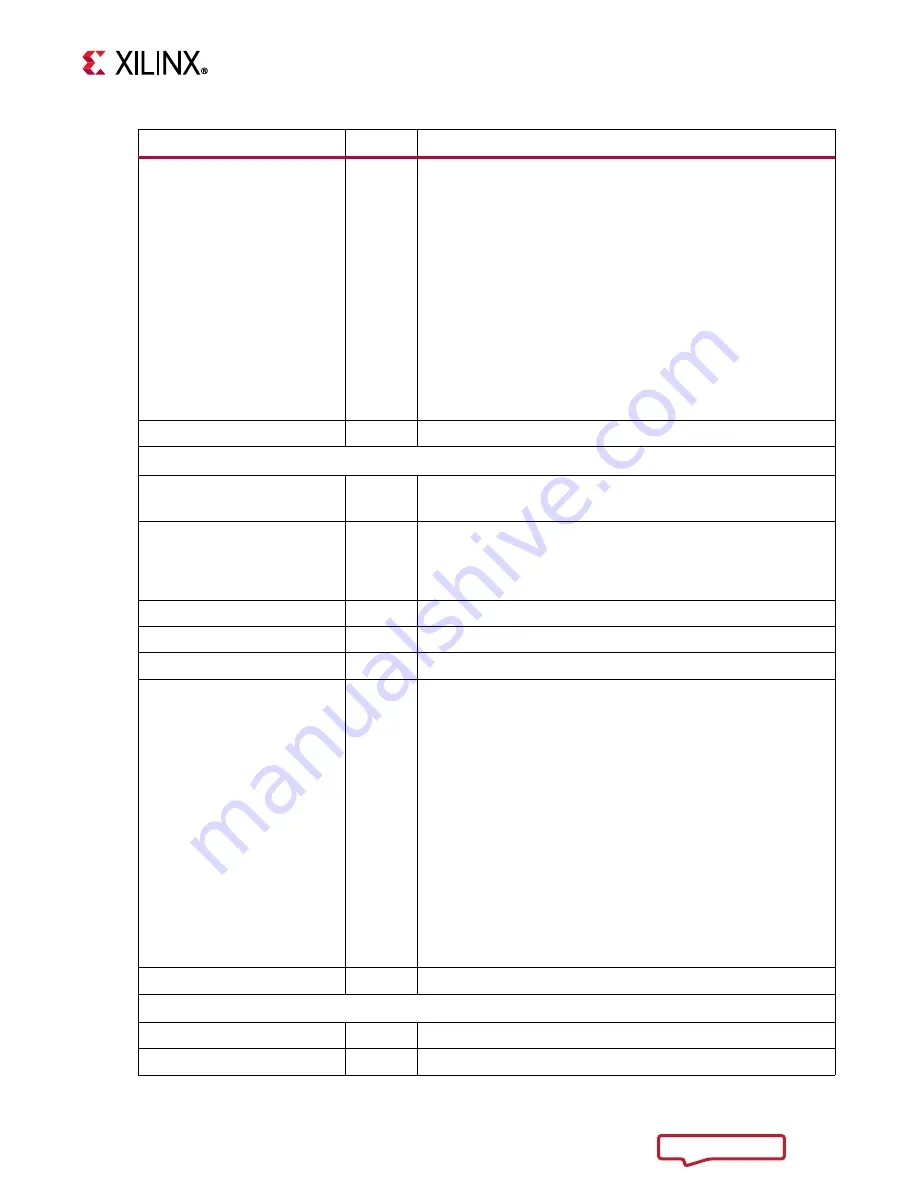 Xilinx Vivado MIPI CSI-2 Product Manual Download Page 19