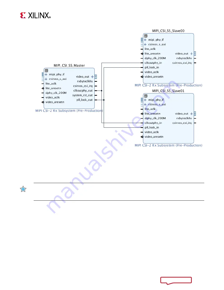 Xilinx Vivado MIPI CSI-2 Скачать руководство пользователя страница 40
