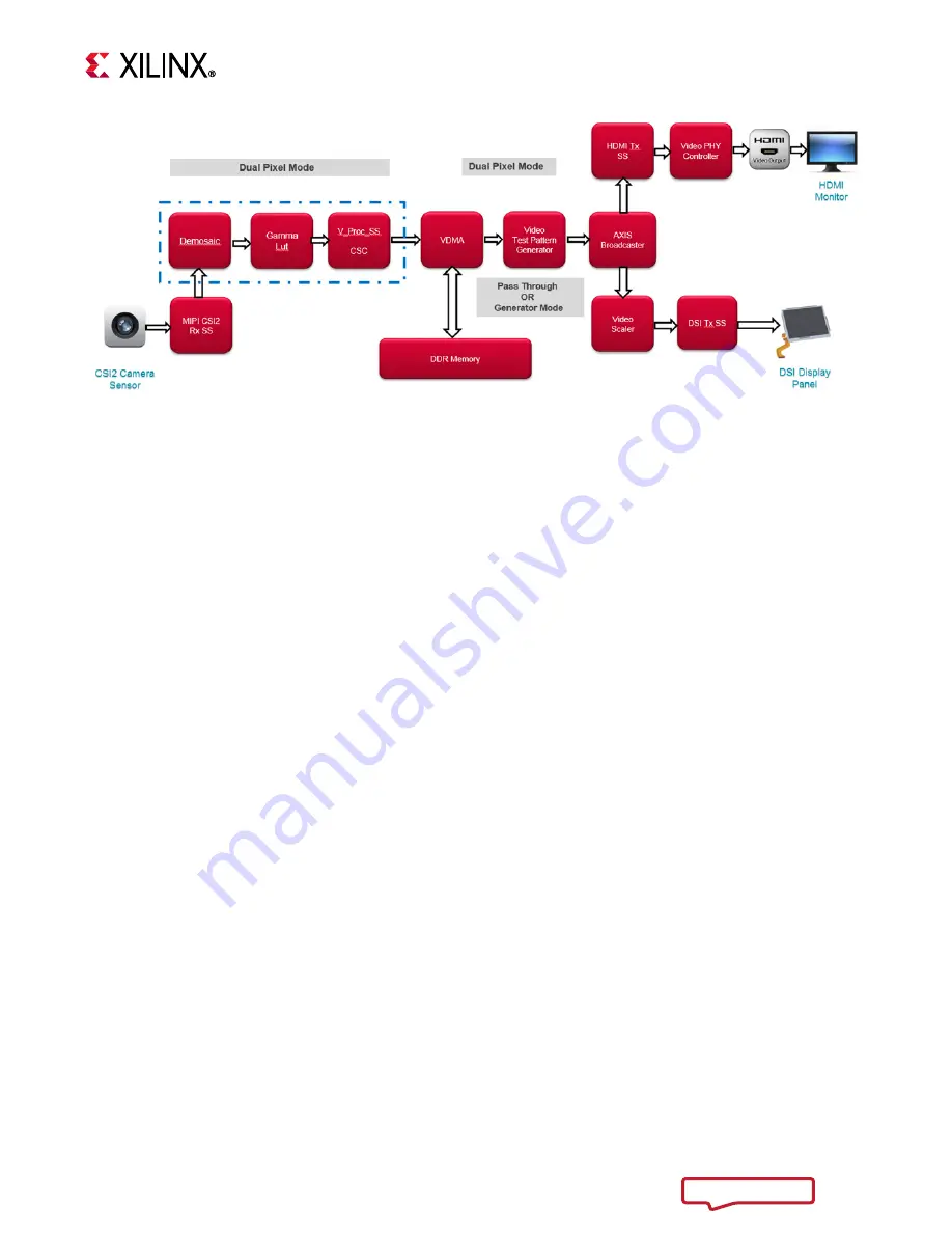 Xilinx Vivado MIPI CSI-2 Скачать руководство пользователя страница 64