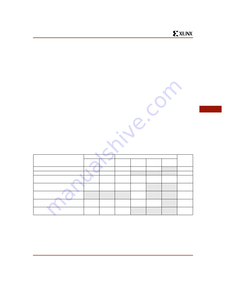 Xilinx XC4000 Series Manual Download Page 37