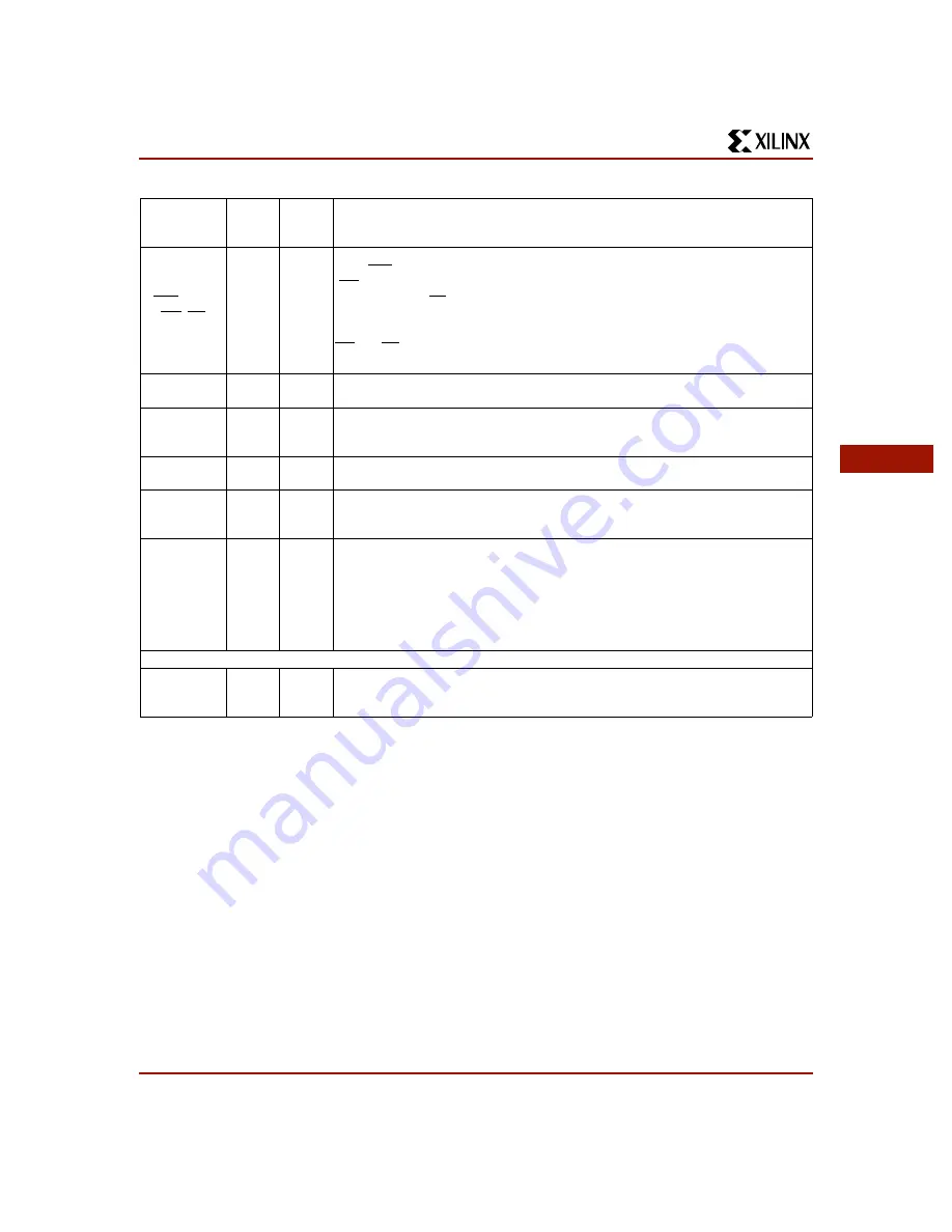 Xilinx XC4000 Series Manual Download Page 45