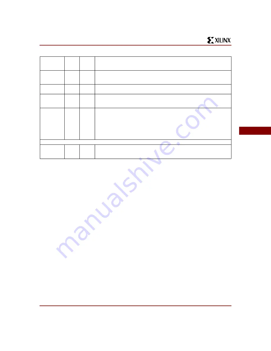 Xilinx XC4000E Series Manual Download Page 43