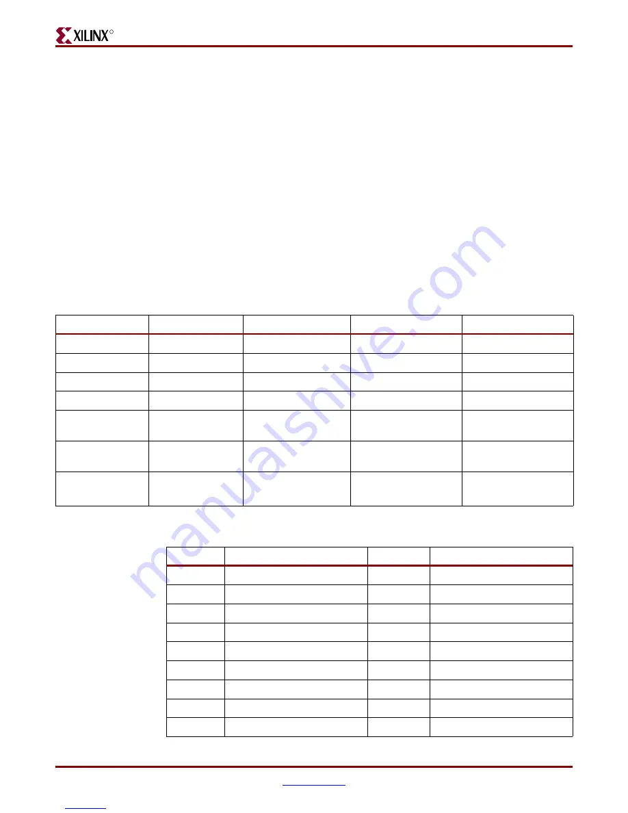 Xilinx XtremeDSP Spartan-3A DSP 3400A... User Manual Download Page 19