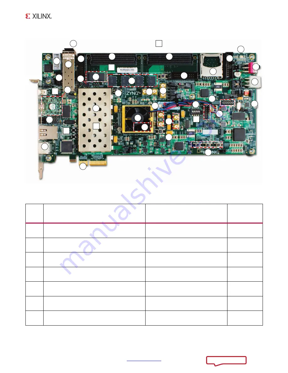 Xilinx ZC706 Скачать руководство пользователя страница 11