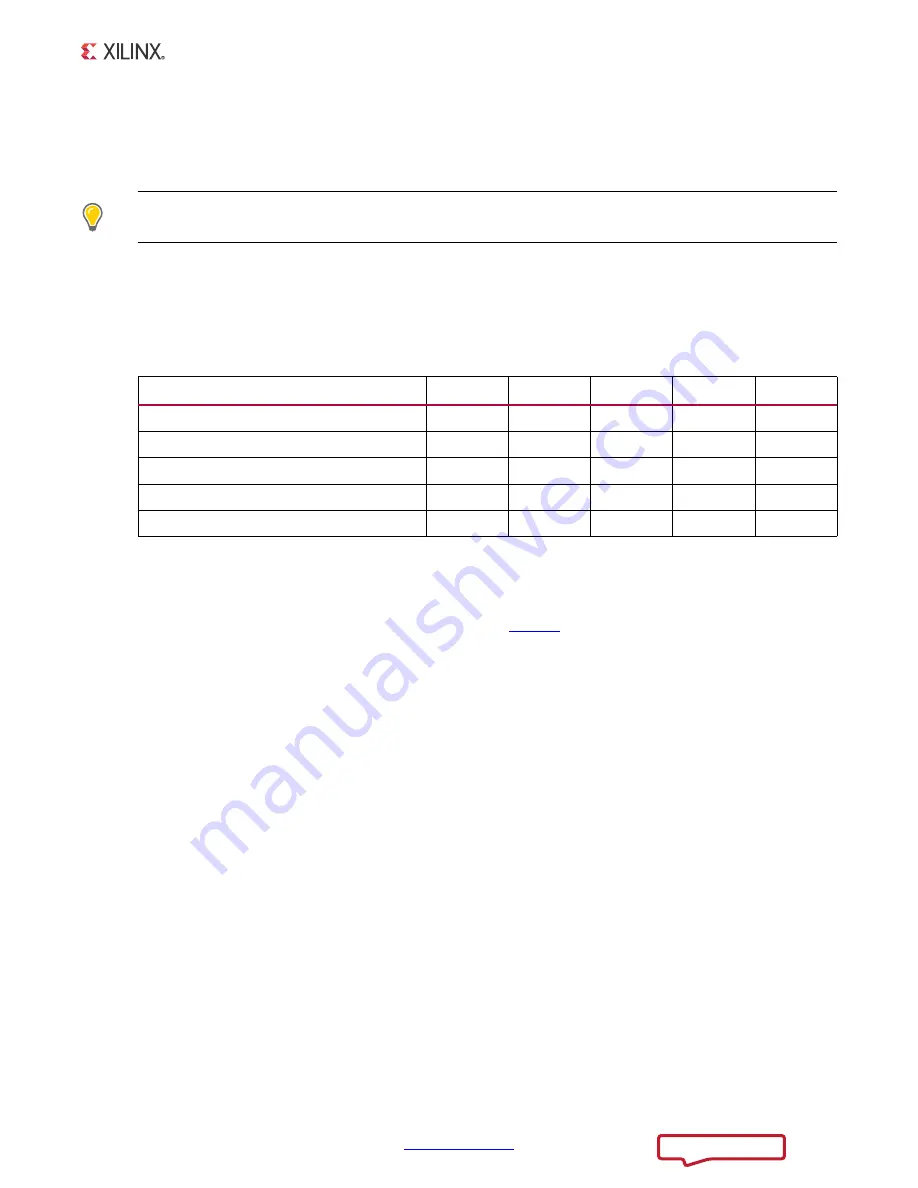 Xilinx ZC706 User Manual Download Page 16