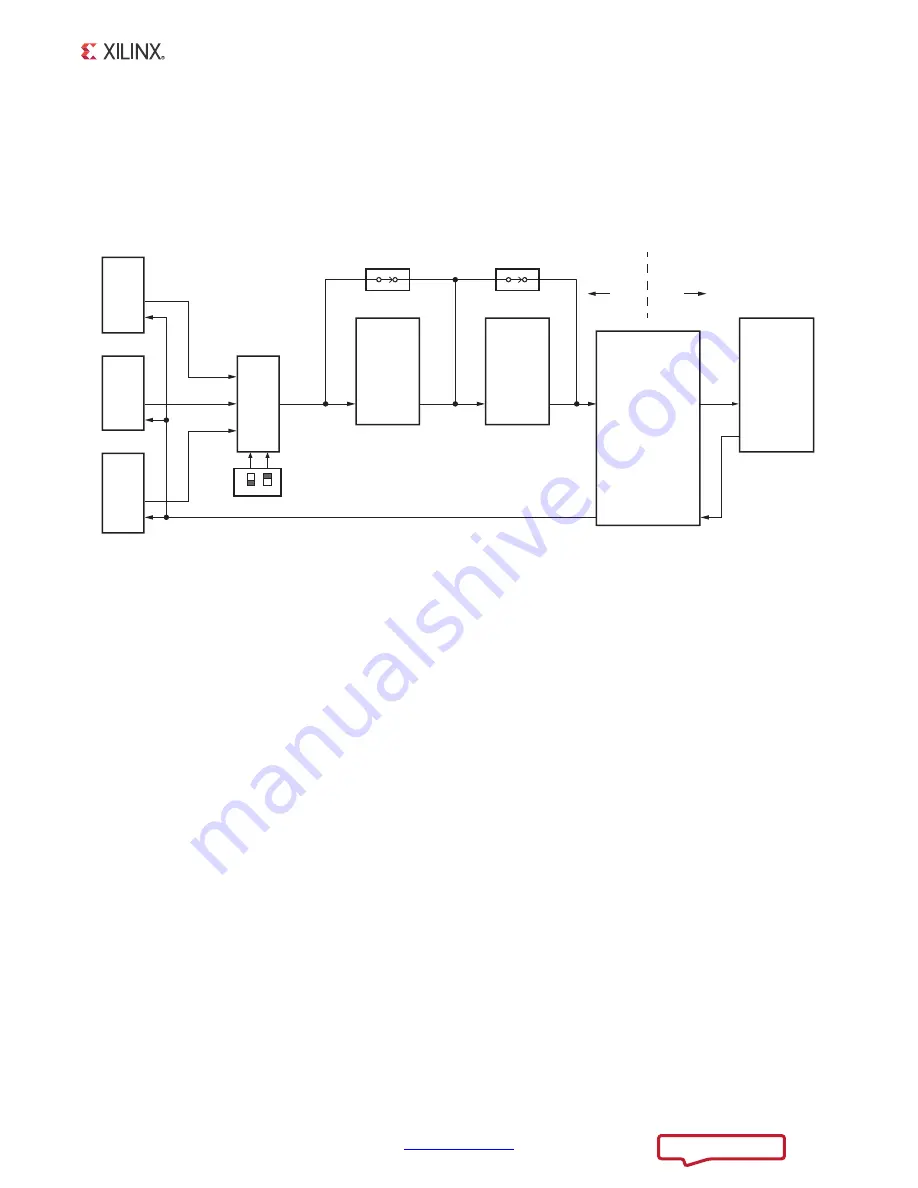 Xilinx ZC706 User Manual Download Page 31