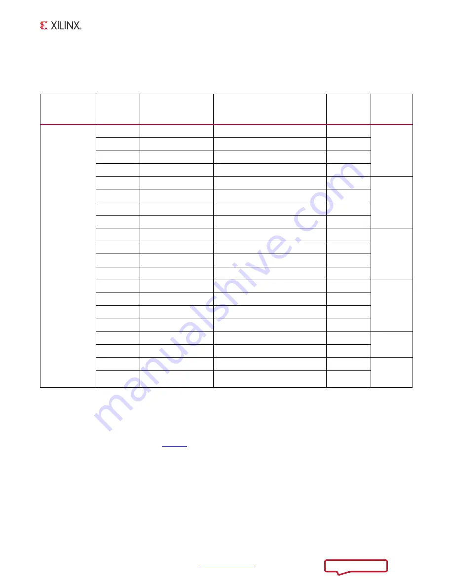 Xilinx ZC706 User Manual Download Page 43