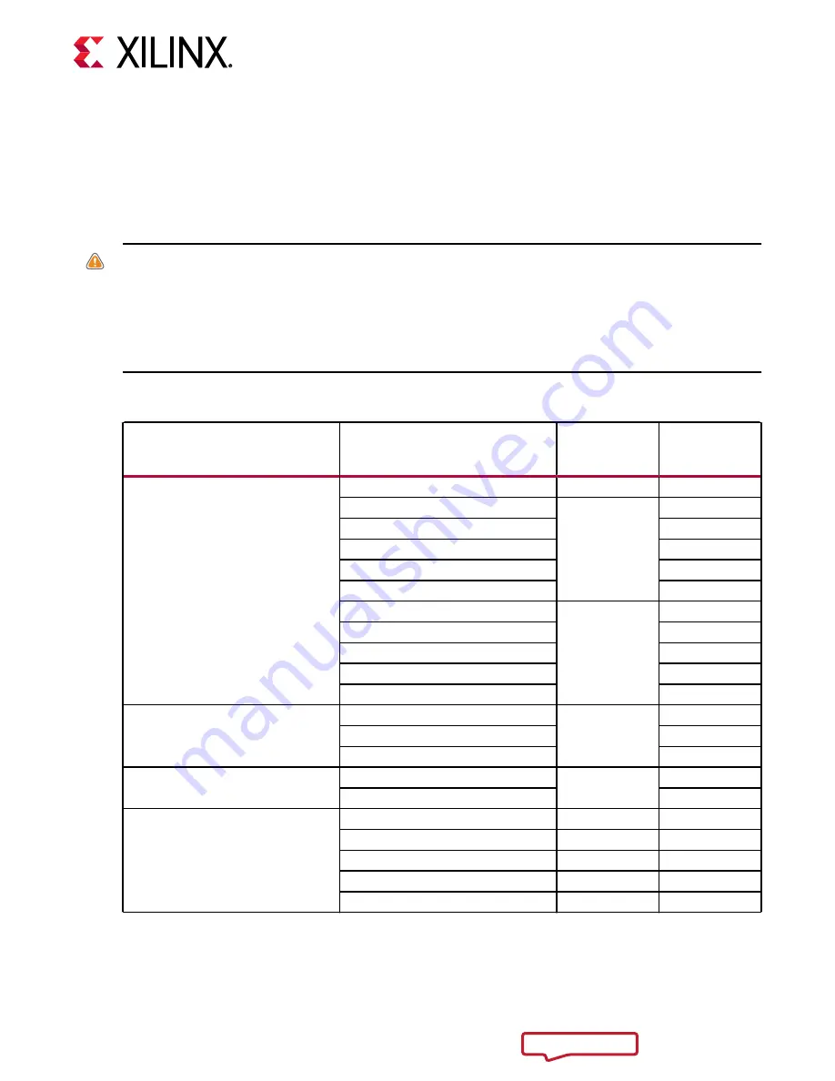 Xilinx ZCU1285 User Manual Download Page 15