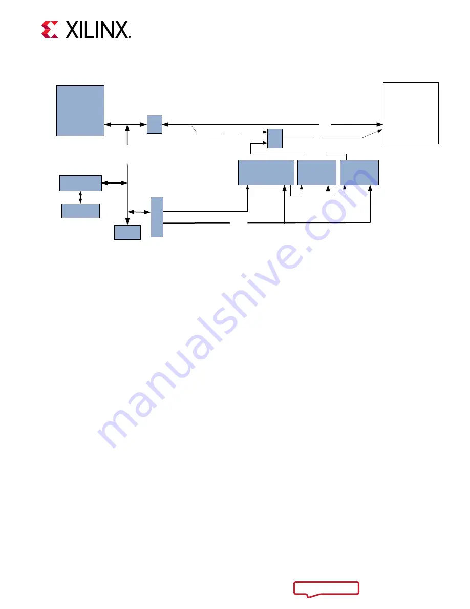 Xilinx ZCU1285 User Manual Download Page 22