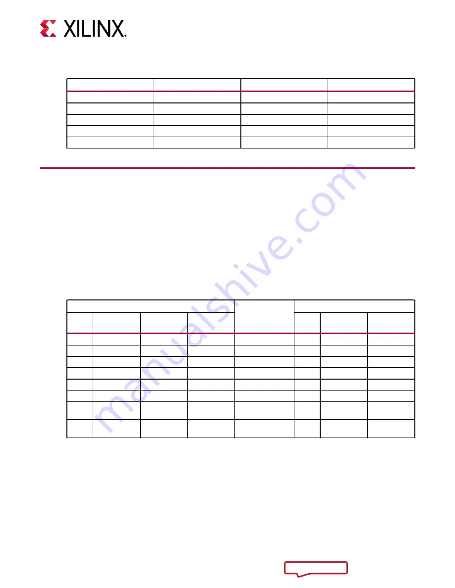 Xilinx ZCU1285 User Manual Download Page 37