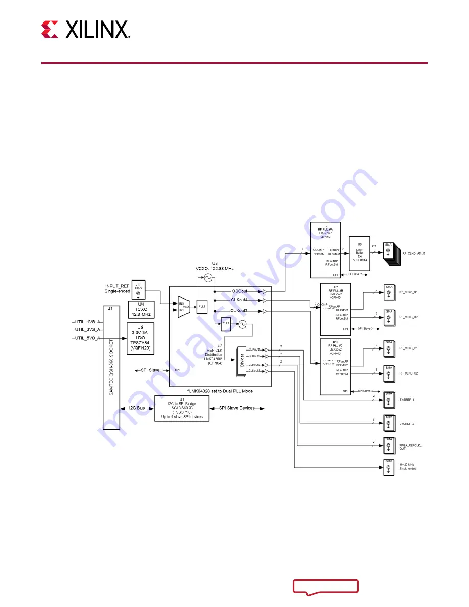 Xilinx ZCU1285 Скачать руководство пользователя страница 38