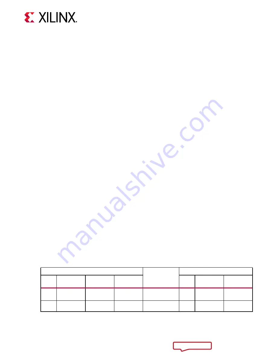 Xilinx ZCU1285 User Manual Download Page 40