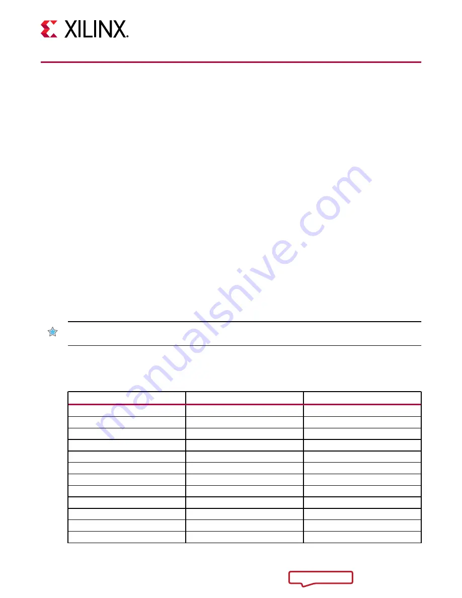 Xilinx ZCU1285 User Manual Download Page 43