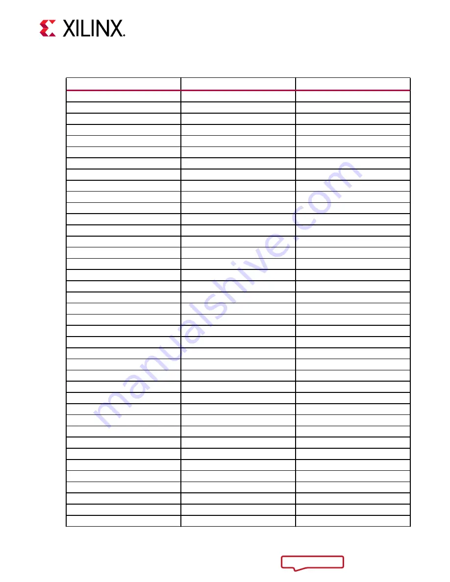 Xilinx ZCU1285 User Manual Download Page 46