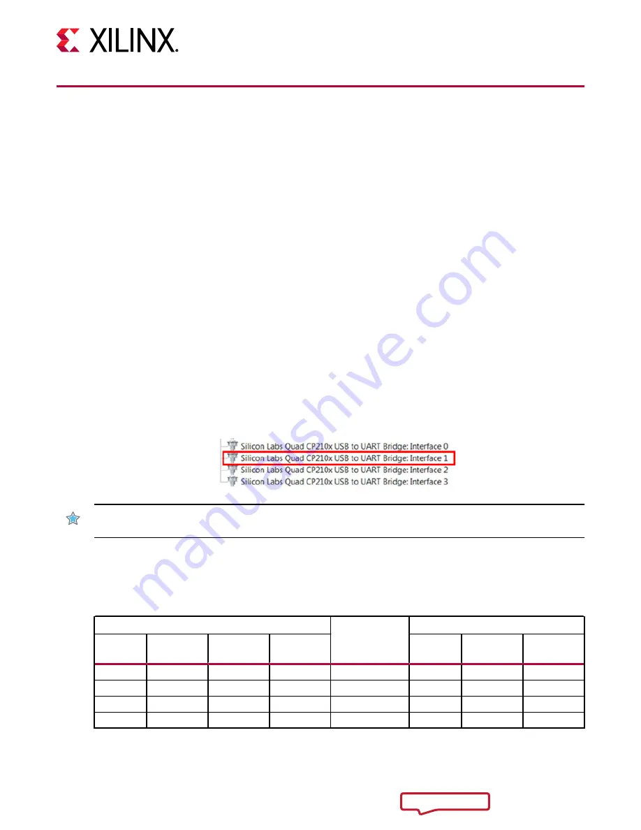 Xilinx ZCU1285 User Manual Download Page 52