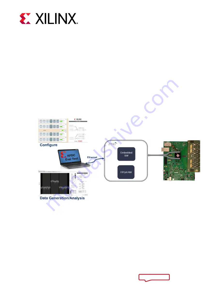 Xilinx Zynq UltraScale+ ZCU208 Скачать руководство пользователя страница 6