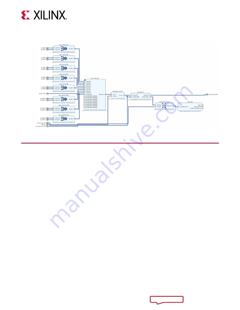 Xilinx Zynq UltraScale+ ZCU208 User Manual Download Page 12