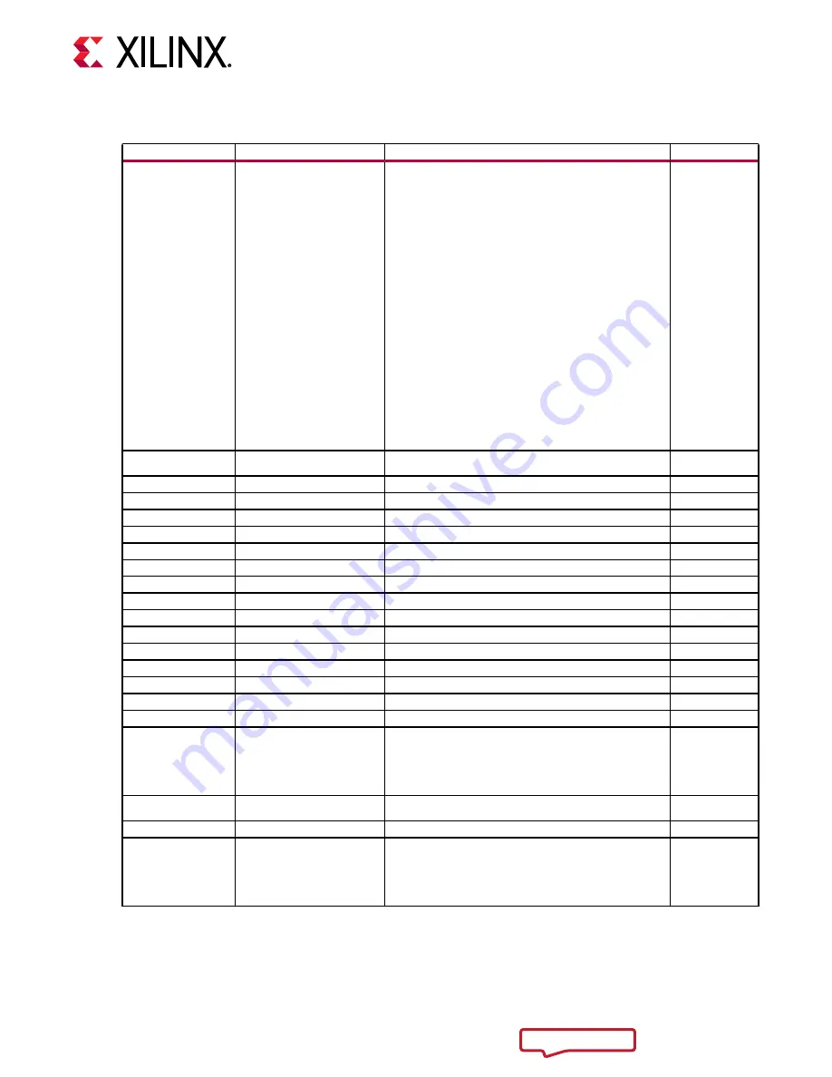Xilinx Zynq UltraScale+ ZCU208 Скачать руководство пользователя страница 30