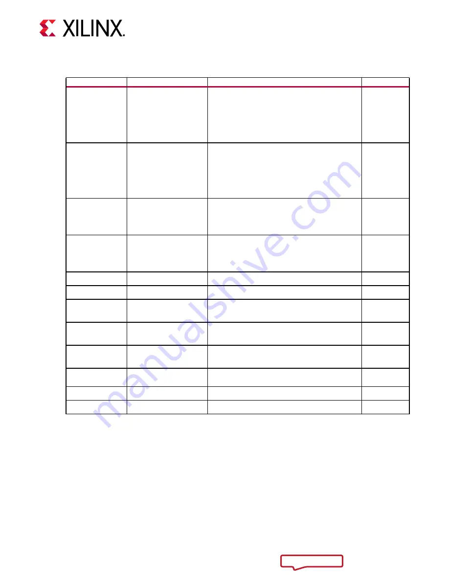 Xilinx Zynq UltraScale+ ZCU208 User Manual Download Page 33