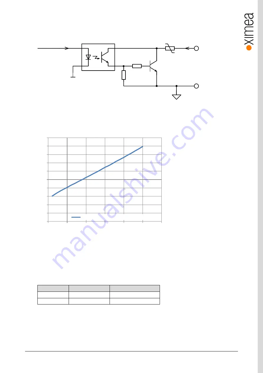 XIMEA xiC Technical Manual Download Page 59