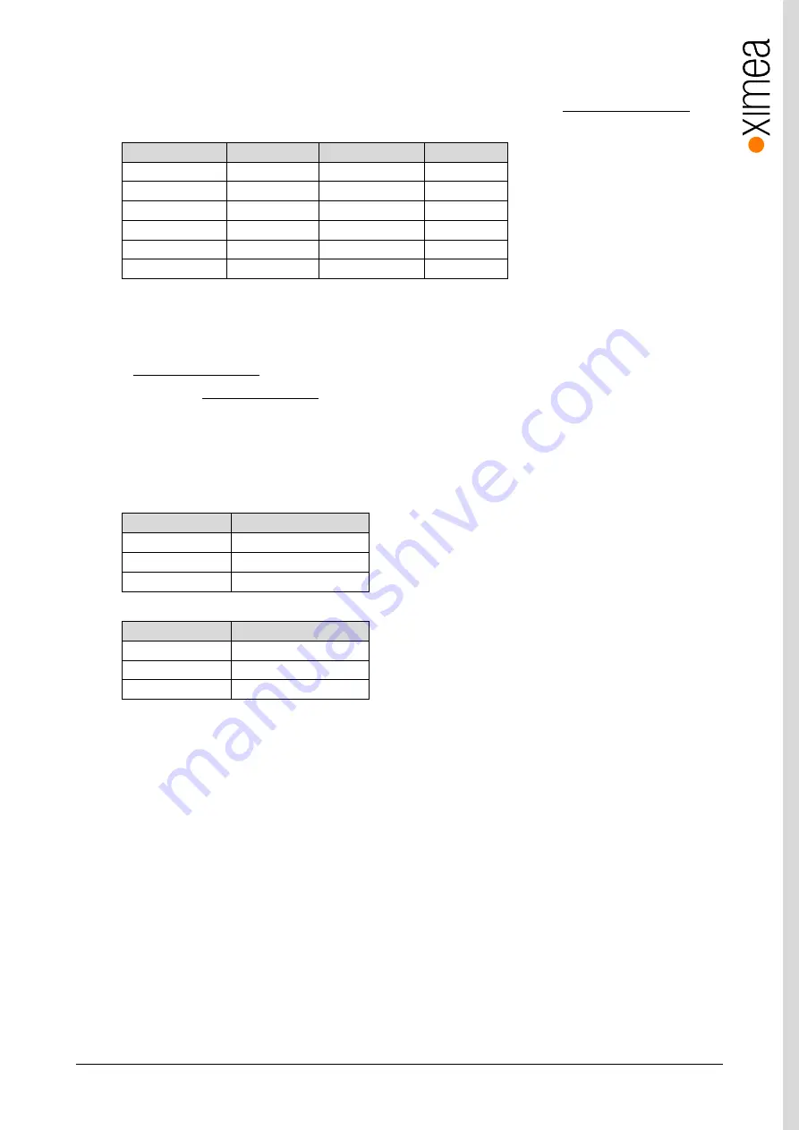 XIMEA xiC Technical Manual Download Page 101