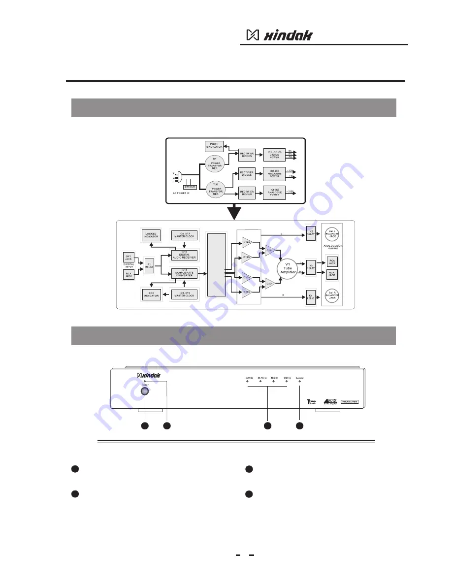 XINDAK DAC-3MKII Instructions Manual Download Page 6