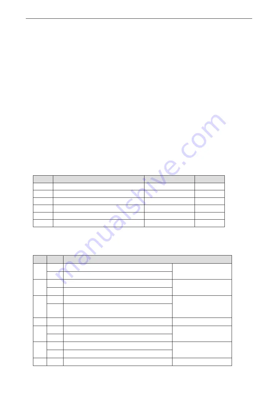 Xinje DP3C Series User Manual Download Page 23