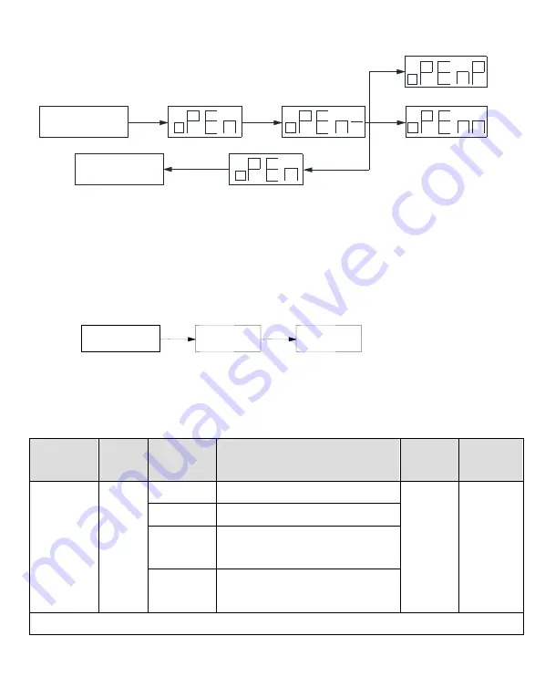 Xinje DS5B Series Manual Download Page 51