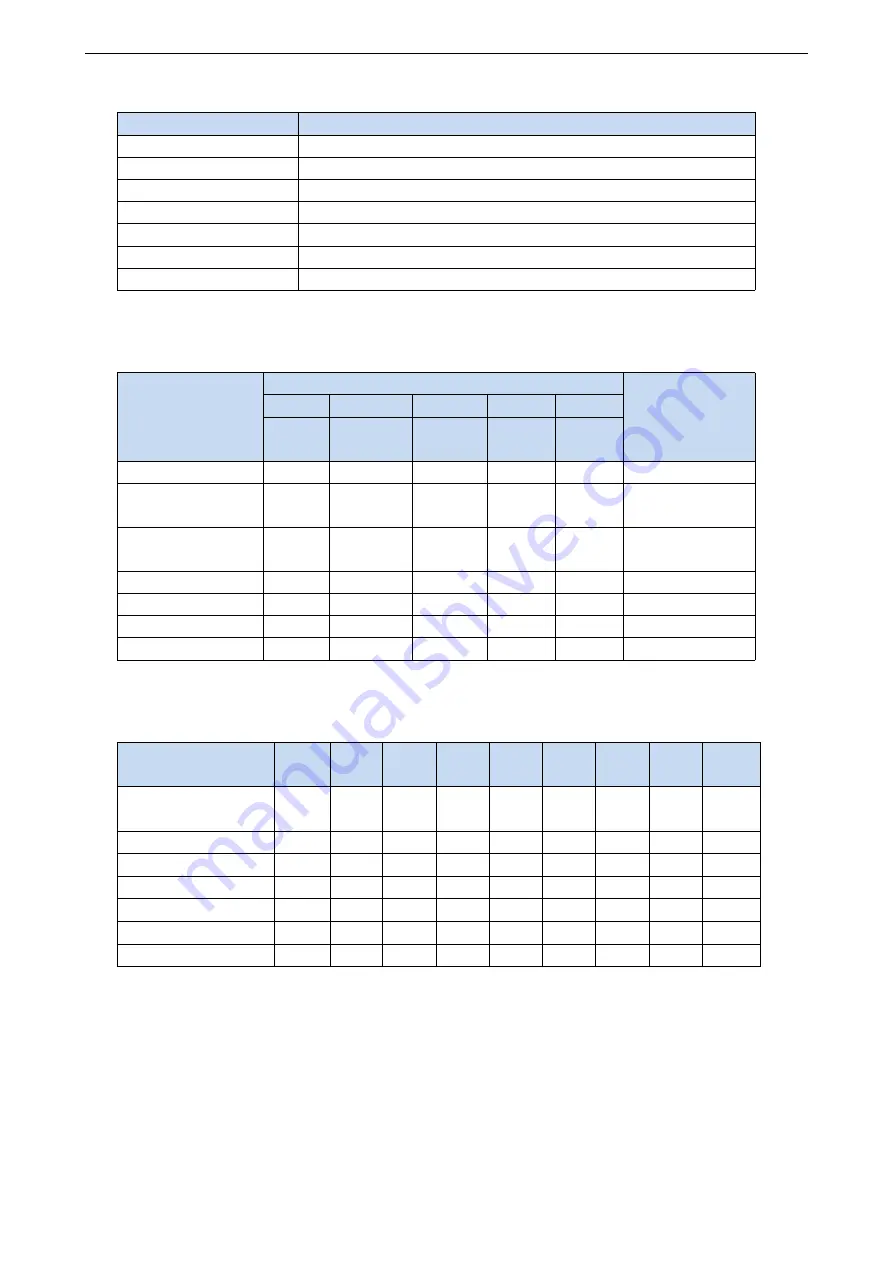 Xinje VH5 Series User Manual Download Page 18