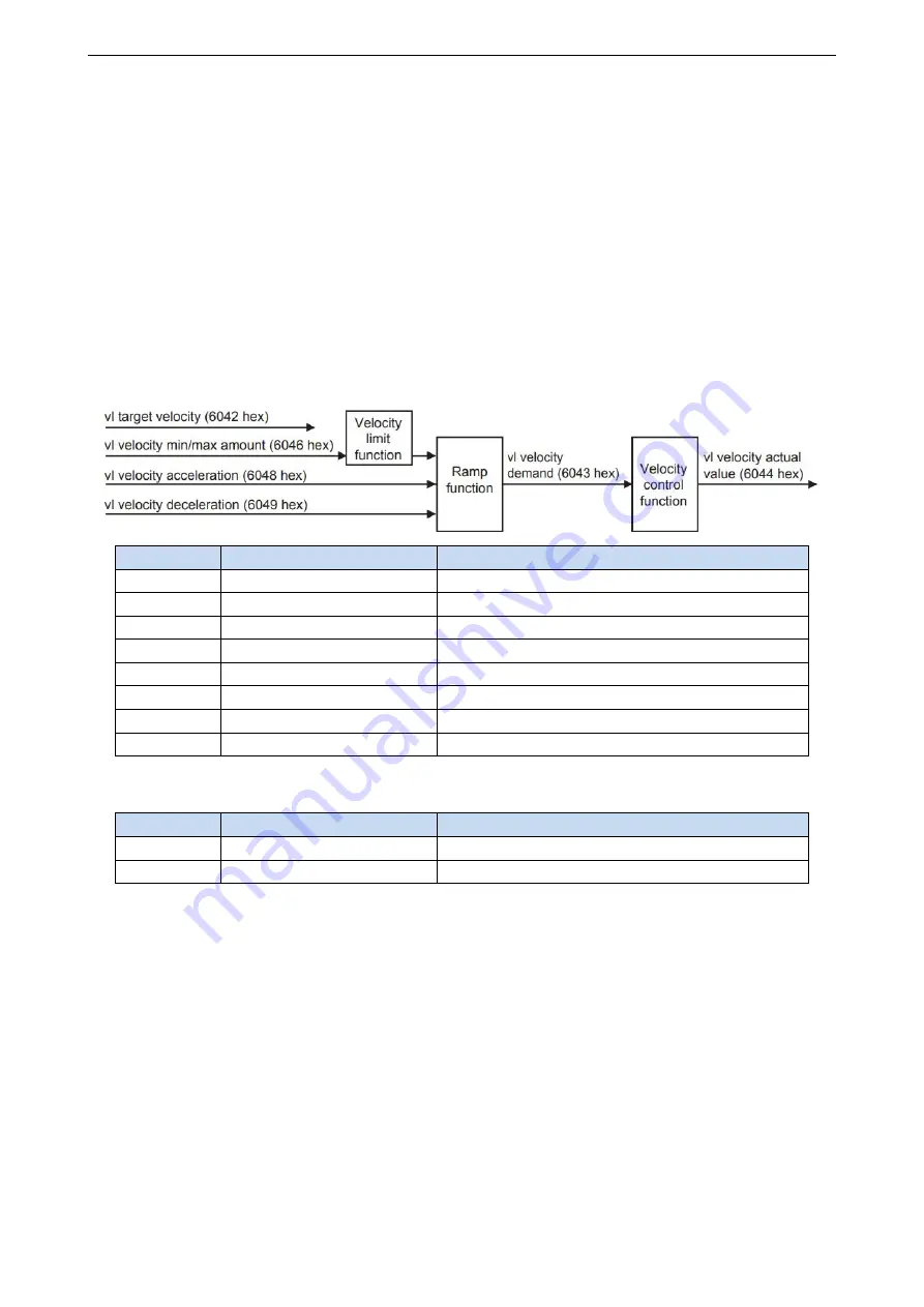 Xinje VH5 Series User Manual Download Page 19