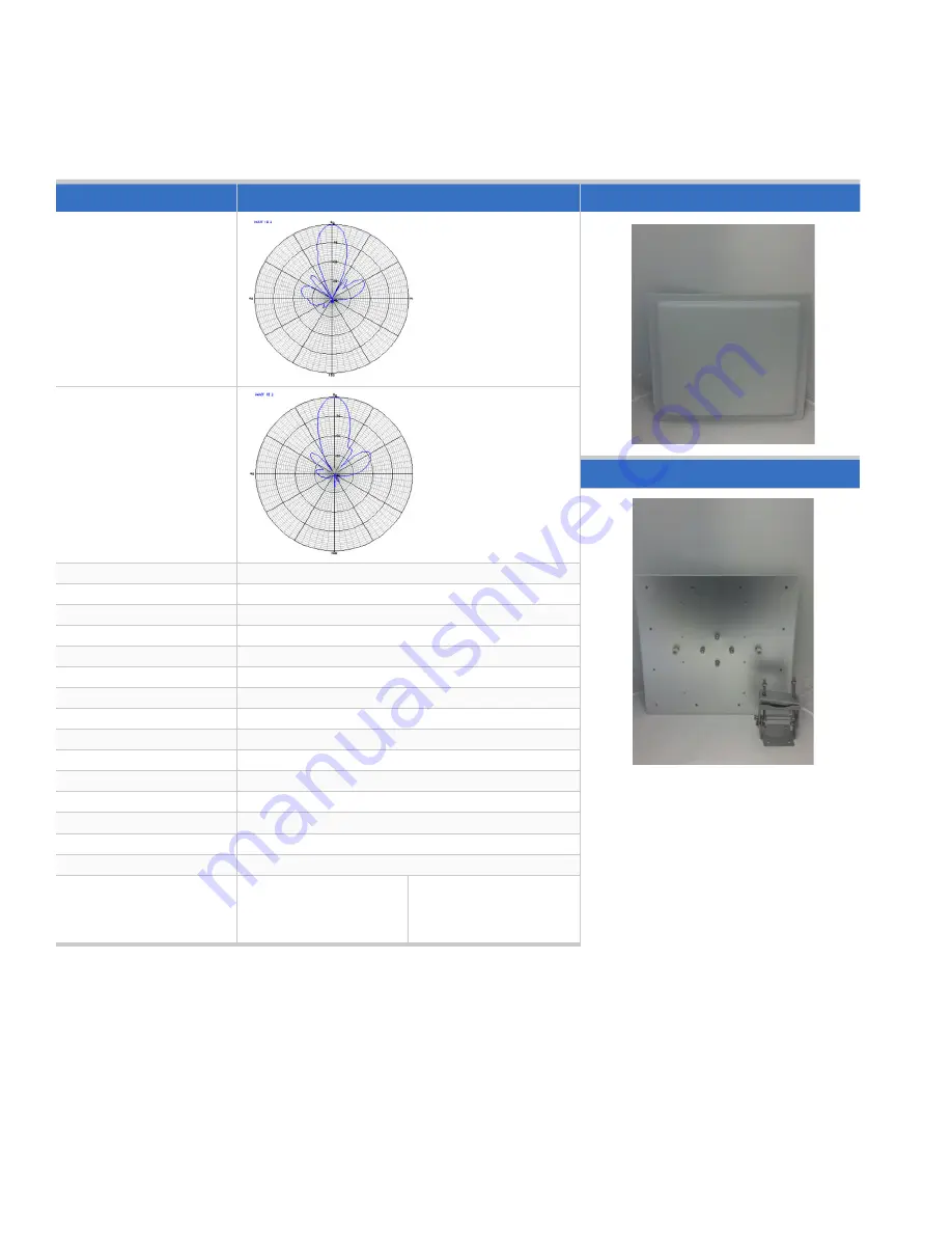 Xirrus 2x2 Omni Antenna Reference Manual Download Page 4