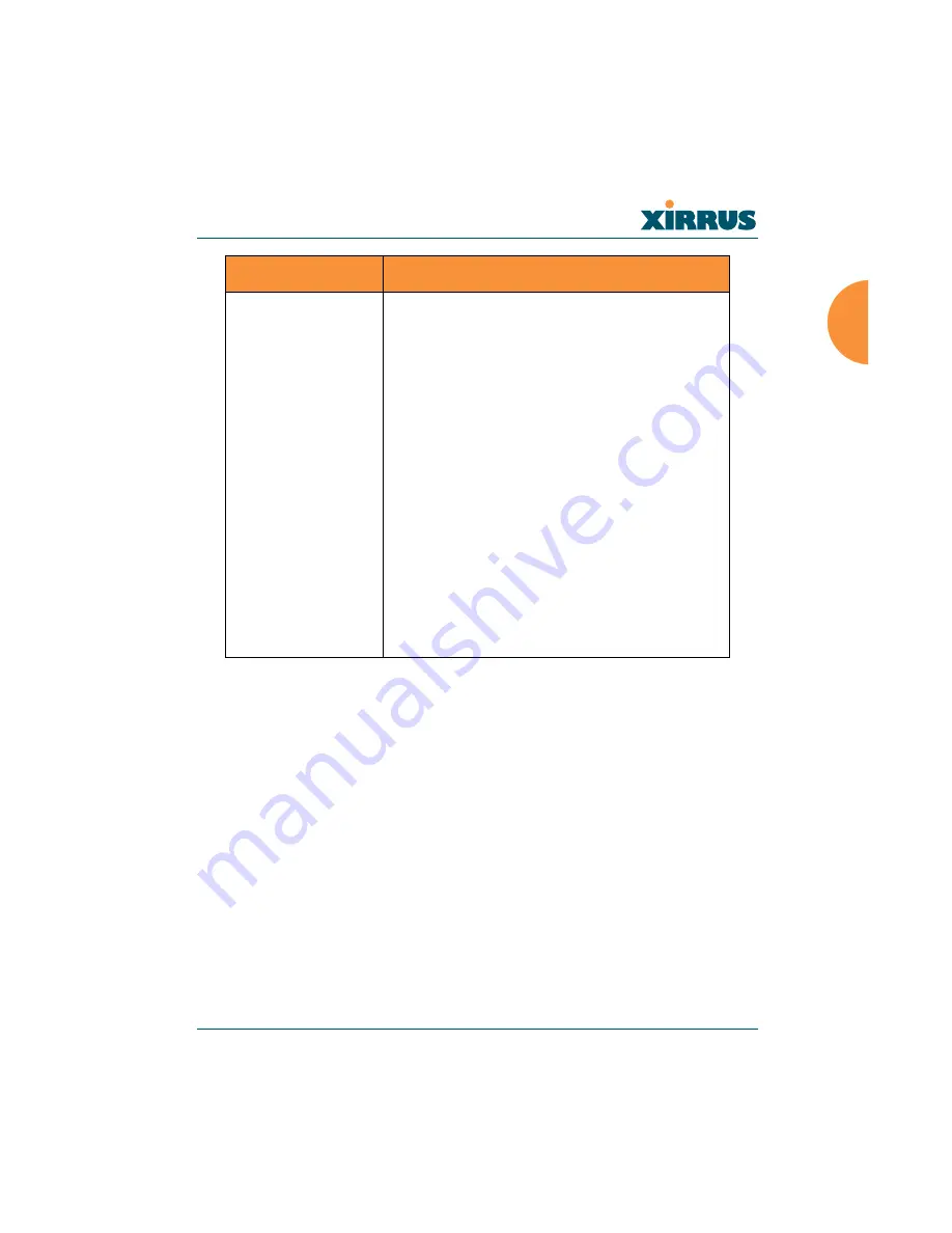 Xirrus Wi-Fi Array XS-3900 User Manual Download Page 50