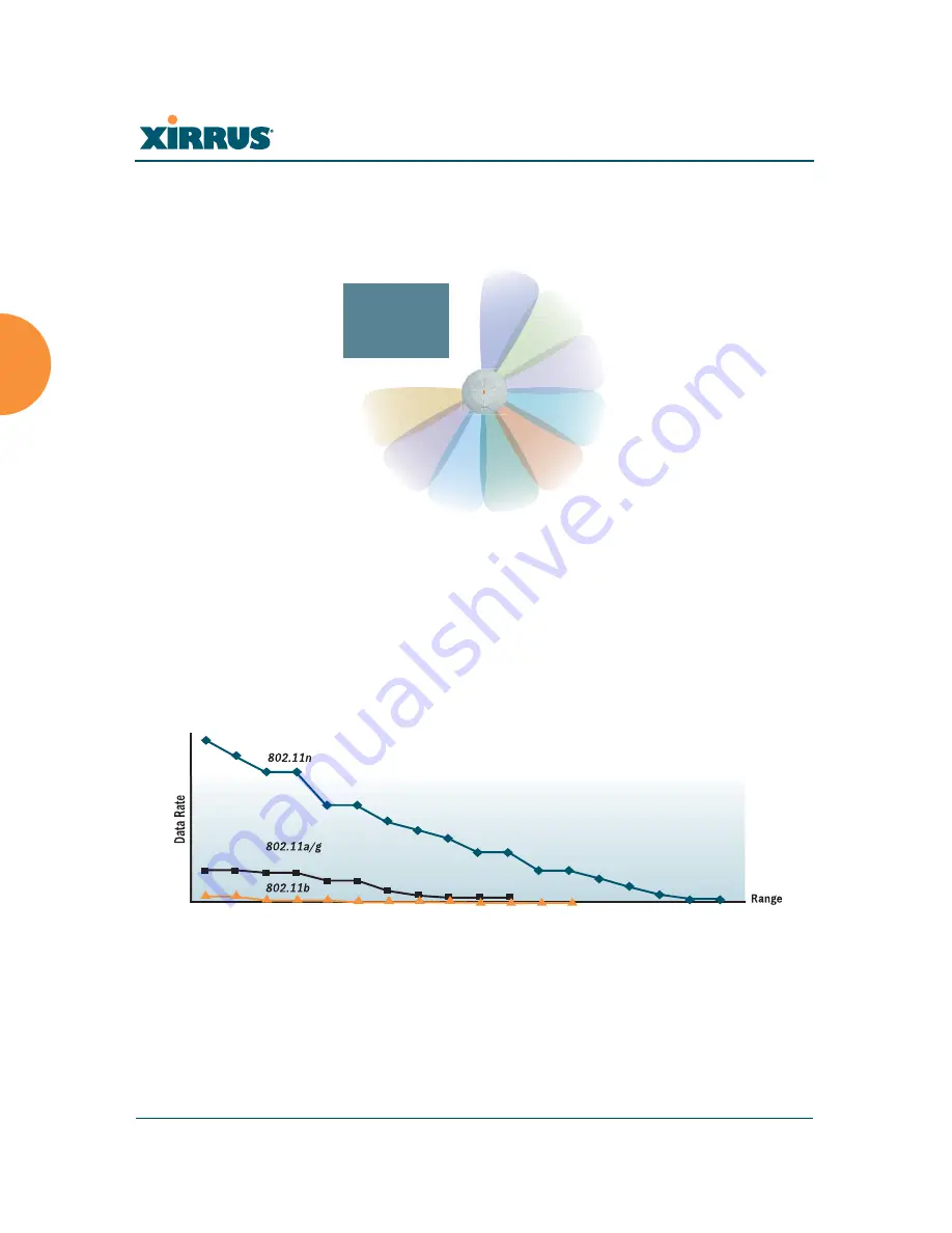 Xirrus XR-1220 User Manual Download Page 48