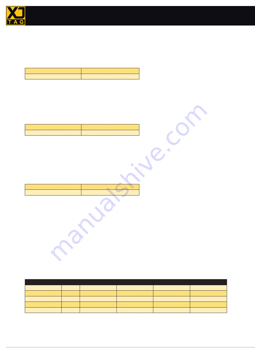 XJTAG XJLink2-CFM User Manual Download Page 7