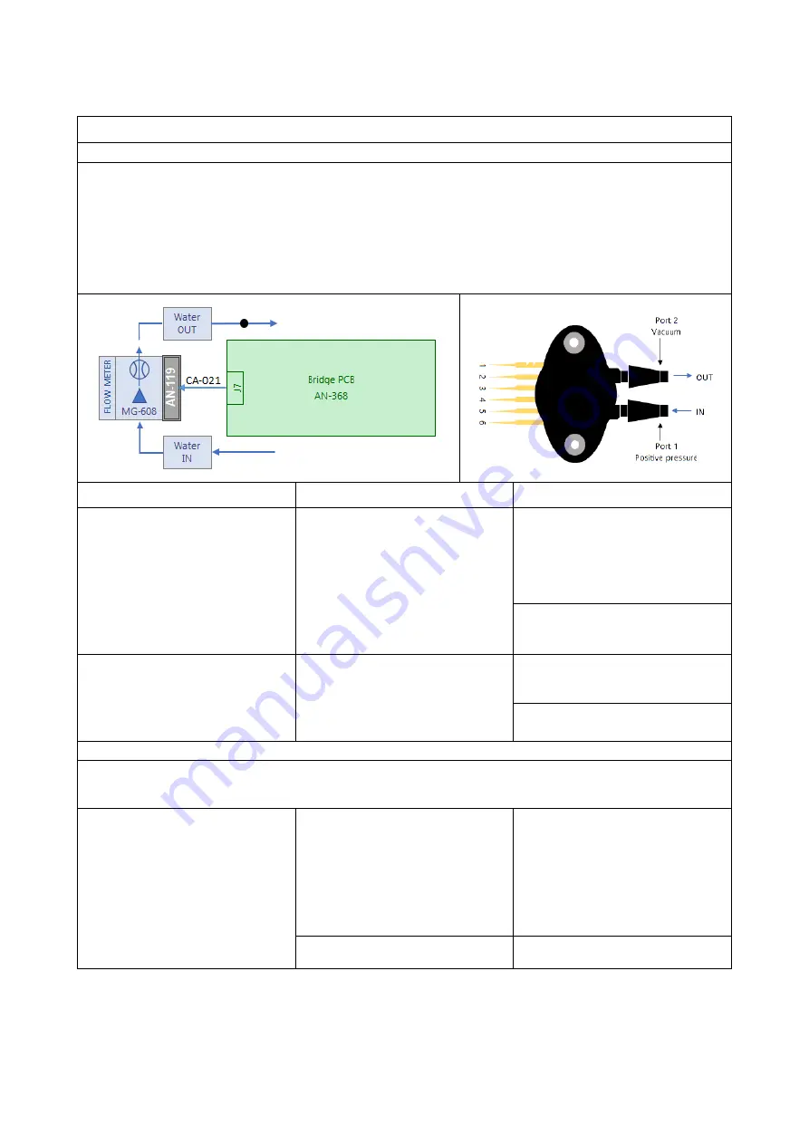 Xo 4 Troubleshooting Manual Download Page 27