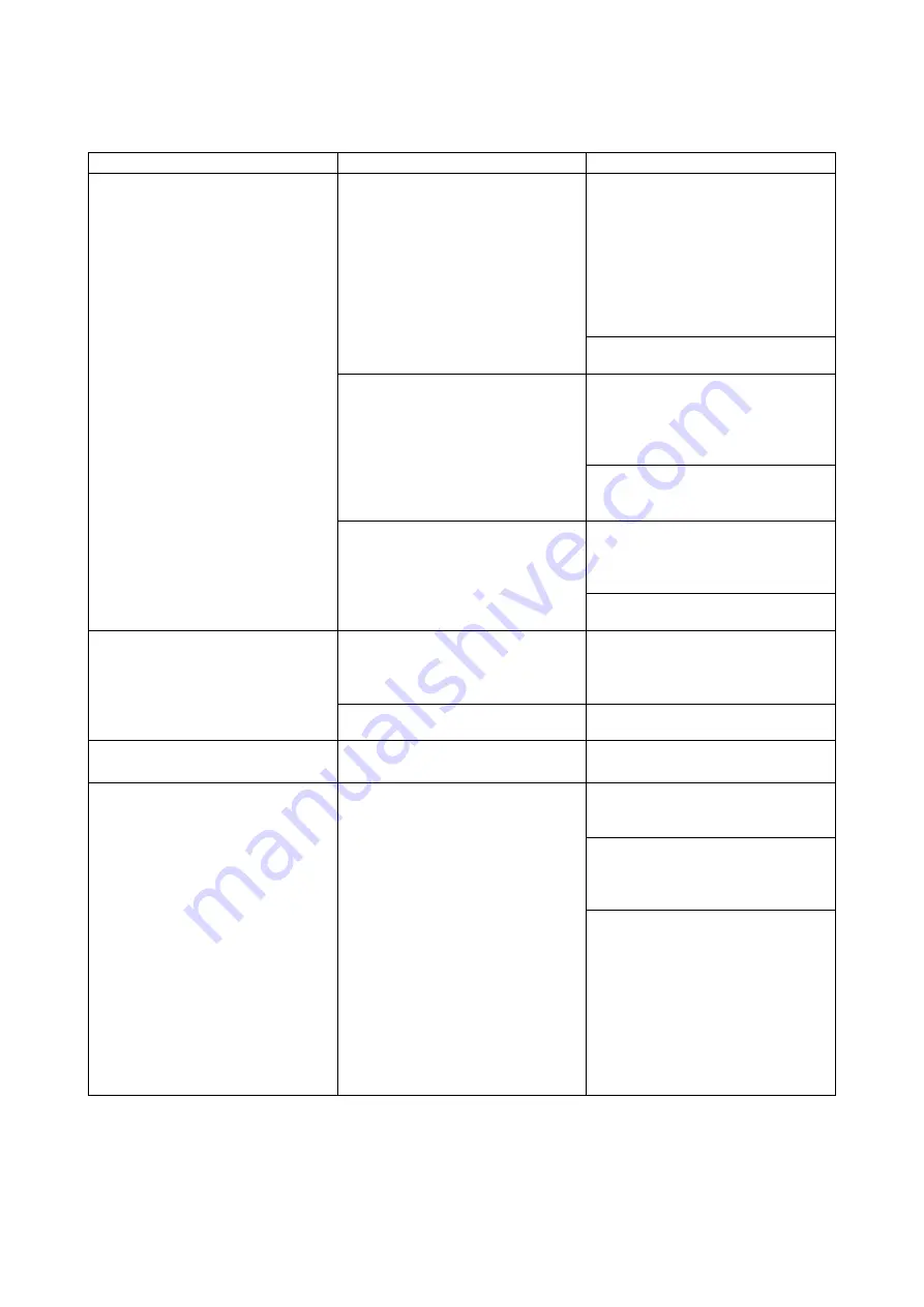 Xo 4 Troubleshooting Manual Download Page 77