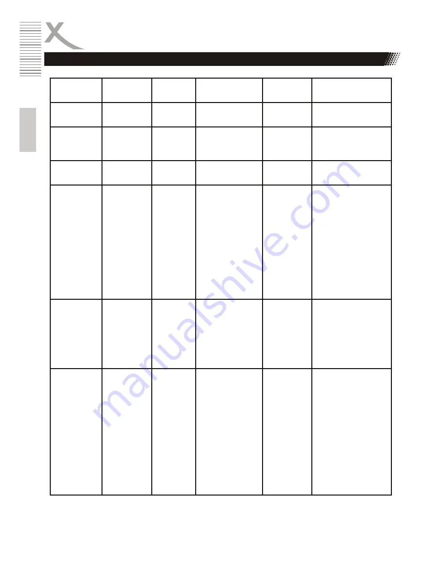 Xoro HRS 8525 User Manual Download Page 28