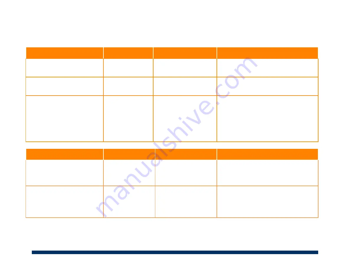 XOS Petra 4294 User Manual Download Page 22