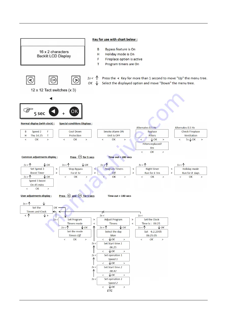 Xpelair Natural Air PH 180 Installation Manual Download Page 41